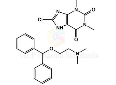 Dimenhydrinate Dimenhydrinate